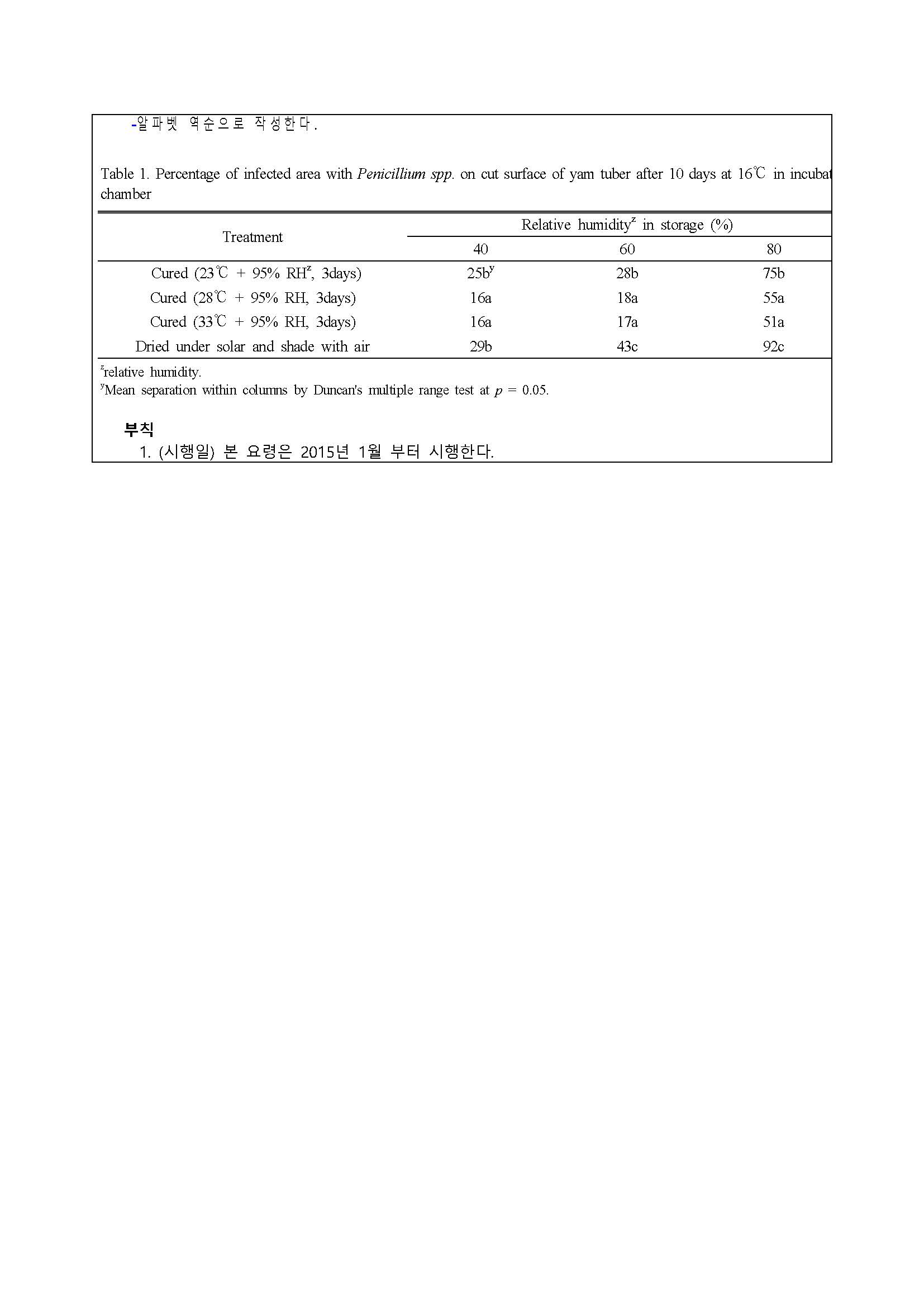 %ED%95%9C%EA%B5%AD%EC%9E%90%EC%9B%90%EC%8B%9D%EB%AC%BC%ED%95%99%ED%9A%8C%20%EB%85%BC%EB%AC%B8%20%EC%9E%91%EC%84%B1%EC%9A%94%EB%A0%B9(%EC%A0%90%EA%B2%80%ED%91%9C)_Page_4.jpg